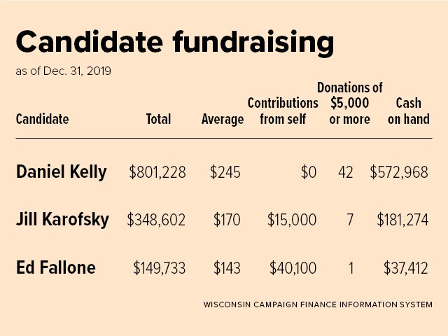 news-campaign-spending-02042020.jpg