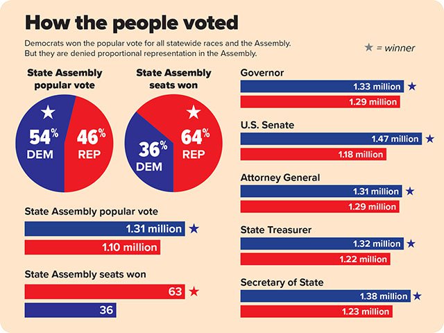 News-Dem-Election-11152108.indd